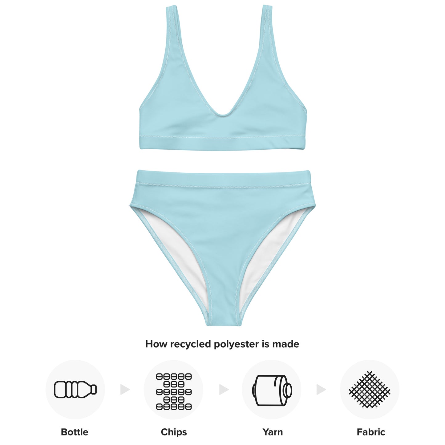 Recycled high-waisted bikini- Cyan